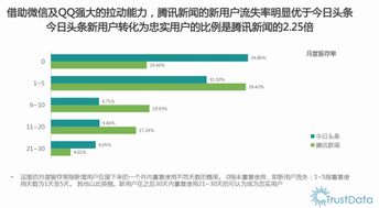 騰訊新聞客戶端 4.95 版本產(chǎn)品體驗(yàn)報(bào)告 數(shù)據(jù)驅(qū)動下的用戶體驗(yàn)革新