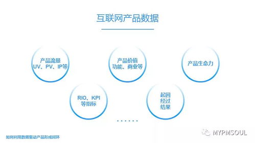 數據驅動產品閉環 互聯網數據服務的核心方法論與實踐路徑